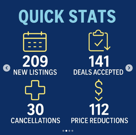 Real estate agent reviewing stats in Halifax area