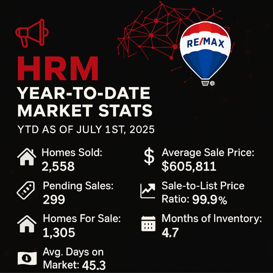 Chart showing Halifax real estate trends 2025