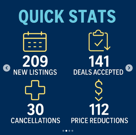 For sale sign in Sackville front yard